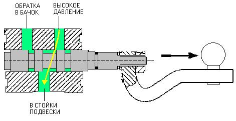 corrector 2