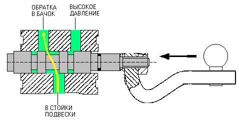 corrector 3