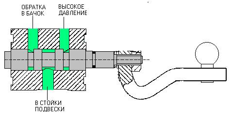 corrector 4